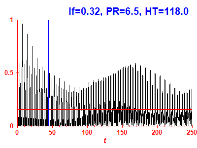 Survival probability